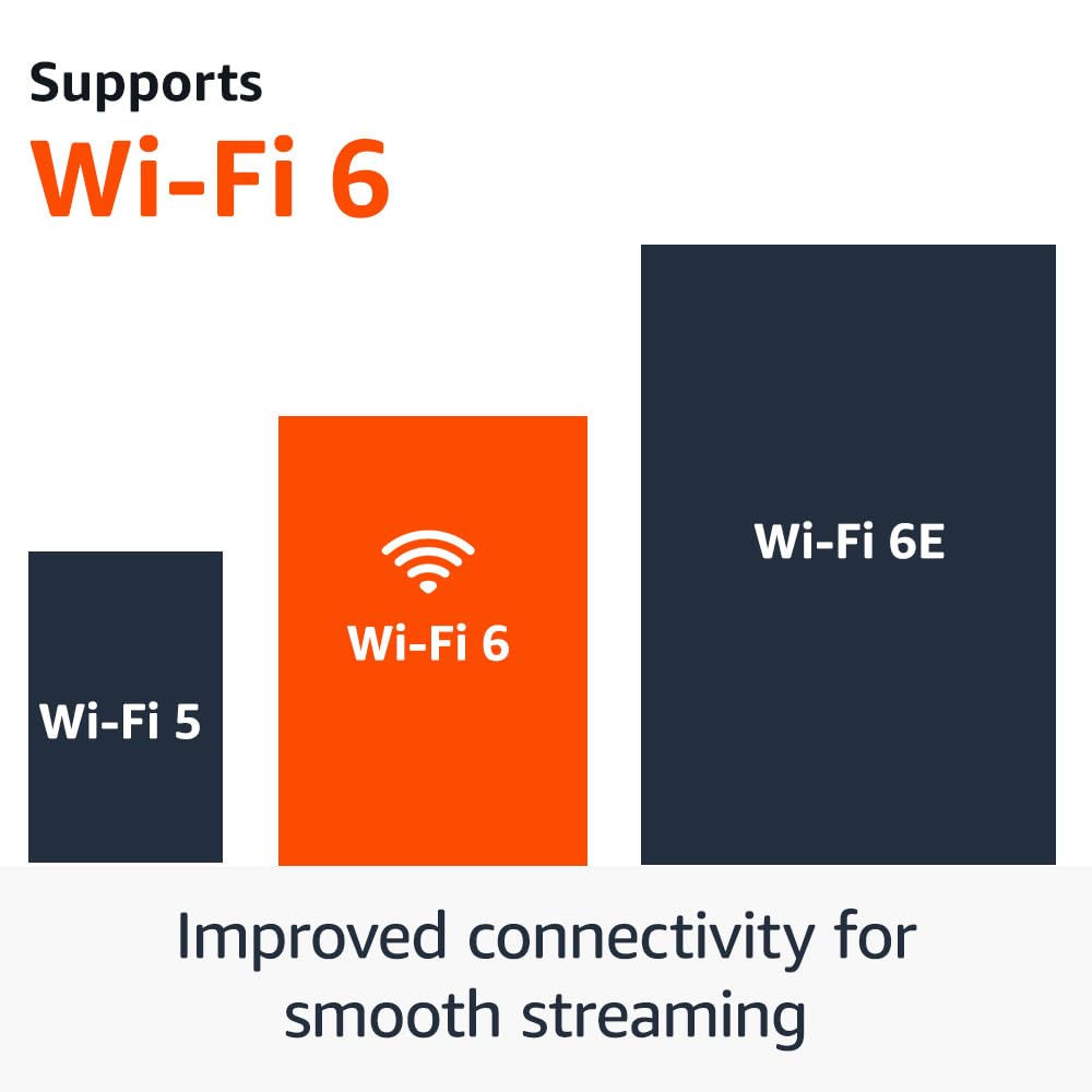 Fire TV Stick 4K (newest model) with AI-powered Fire TV Search, Wi-Fi 6, stream over 1.5 million movies and shows, free & live TV