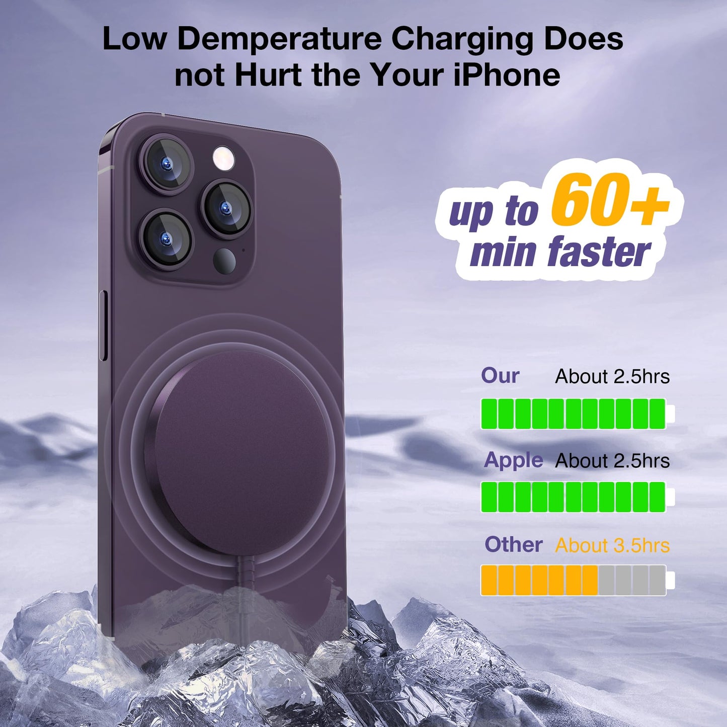 Magnetic Wireless Charging Pad for iPhone 16 15 14 13 12 Series & AirPods 4-2 Pro, Strong Magnet, Aluminum Alloy, USB-C/A Ports, Ultra-Thin & Portable, Ideal for Desk & Bedside