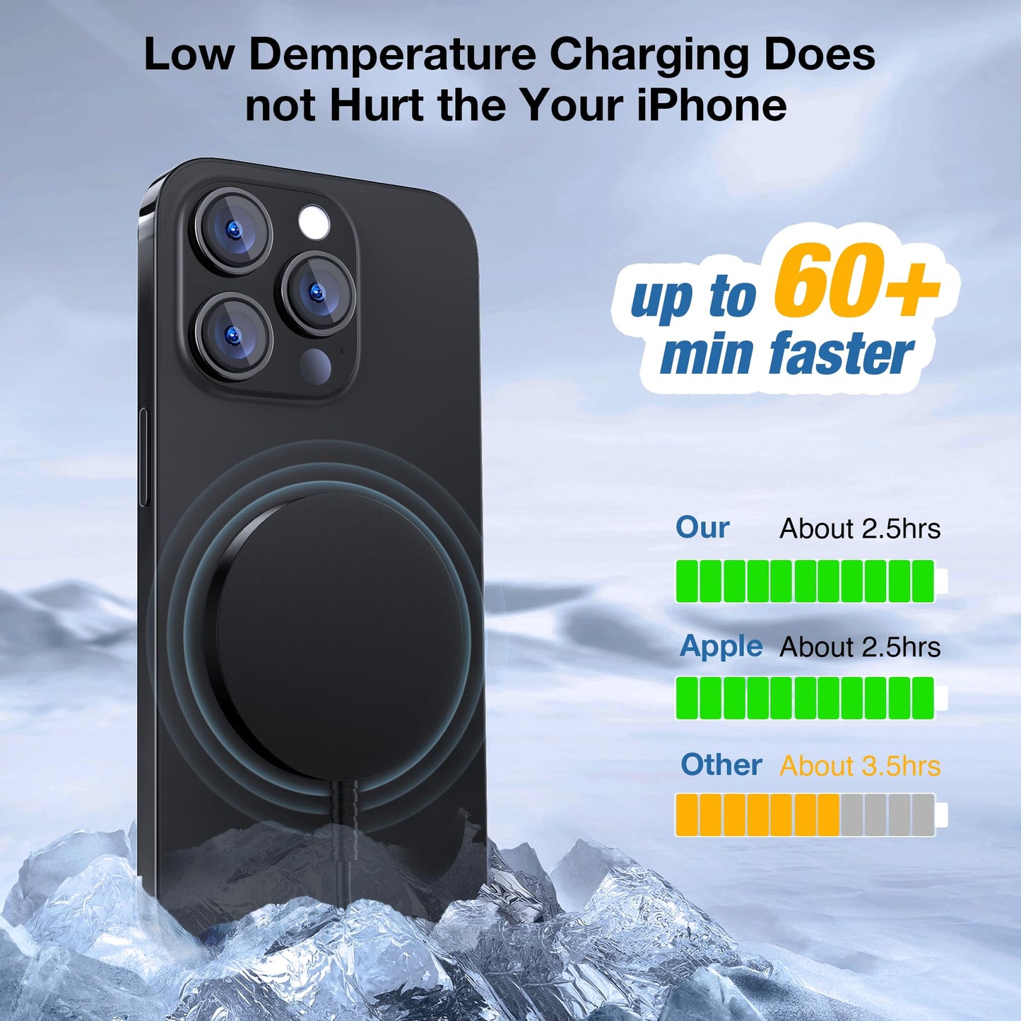 Magnetic Wireless Charging Pad for iPhone 16 15 14 13 12 Series & AirPods 4-2 Pro, Strong Magnet, Aluminum Alloy, USB-C/A Ports, Ultra-Thin & Portable, Ideal for Desk & Bedside