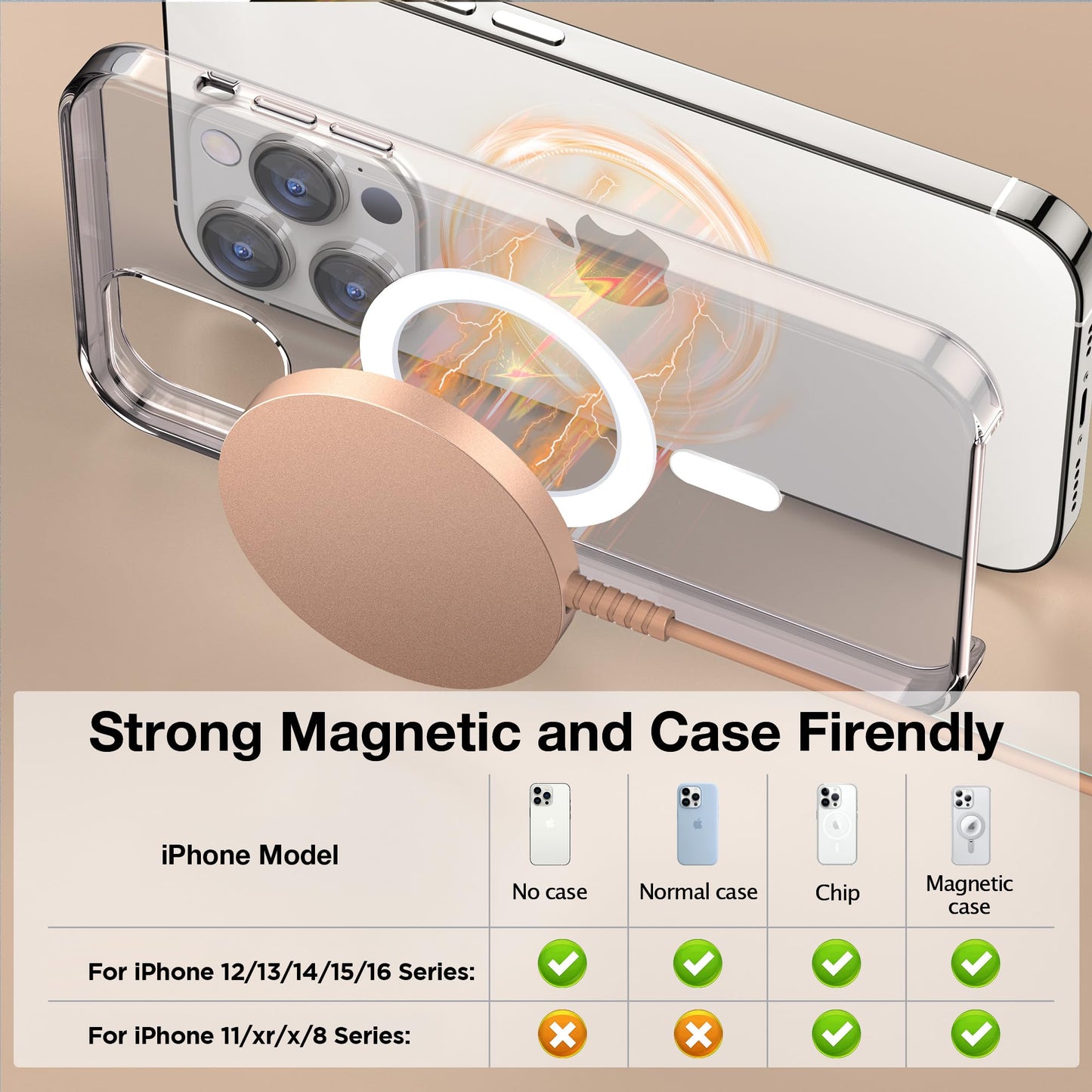 Magnetic Wireless Charging Pad for iPhone 16 15 14 13 12 Series & AirPods 4-2 Pro, Strong Magnet, Aluminum Alloy, USB-C/A Ports, Ultra-Thin & Portable, Ideal for Desk & Bedside