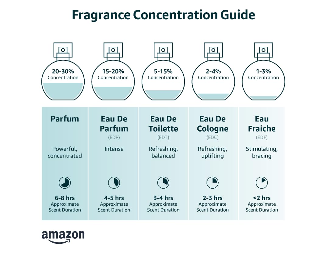 INITIO PARFUMS PRIVÉS - Oud for Greatness - 3.04 Fl Oz - Eau De Parfum Unisex - Main notes Natural Oud Wood, Agarwood Oil, Lavender, Saffron, Patchouli, Musk - 90ml