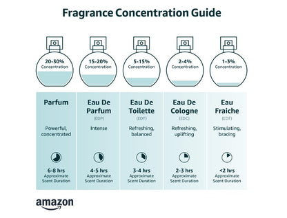 INITIO PARFUMS PRIVÉS - Oud for Greatness - 3.04 Fl Oz - Eau De Parfum Unisex - Main notes Natural Oud Wood, Agarwood Oil, Lavender, Saffron, Patchouli, Musk - 90ml