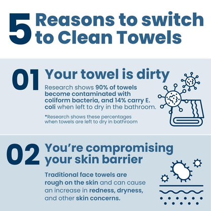 Clean Skin Club Clean Towels XL™, 100% USDA Biobased Face Towel, Disposable Face Towelette, Eczema Association Accepted, Makeup Remover Dry Wipes, Ultra Soft, 50 Ct, 1 Pack