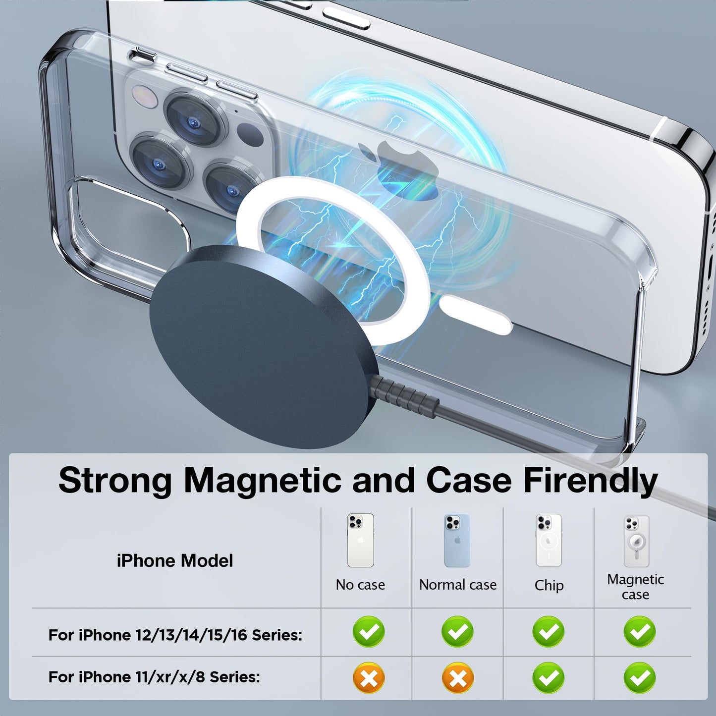 Magnetic Wireless Charging Pad for iPhone 16 15 14 13 12 Series & AirPods 4-2 Pro, Strong Magnet, Aluminum Alloy, USB-C/A Ports, Ultra-Thin & Portable, Ideal for Desk & Bedside