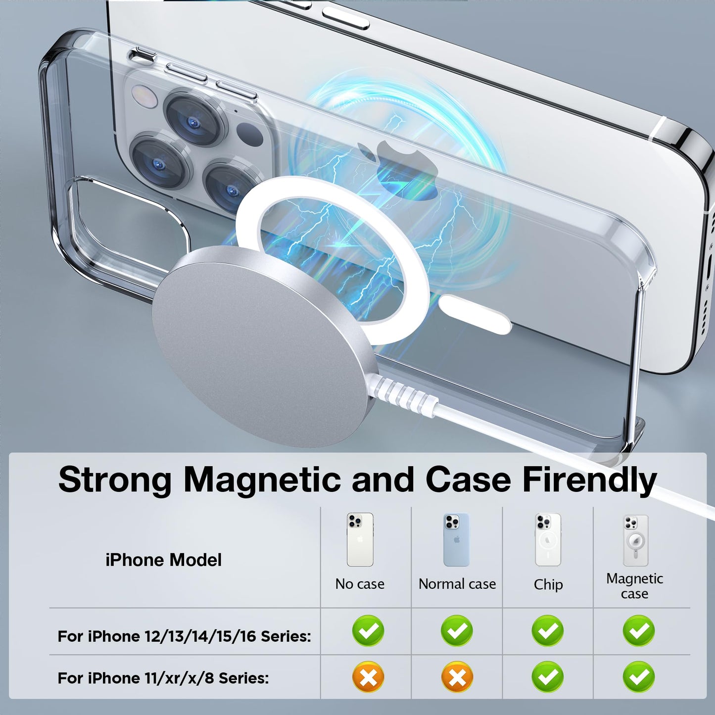 Magnetic Wireless Charging Pad for iPhone 16 15 14 13 12 Series & AirPods 4-2 Pro, Strong Magnet, Aluminum Alloy, USB-C/A Ports, Ultra-Thin & Portable, Ideal for Desk & Bedside
