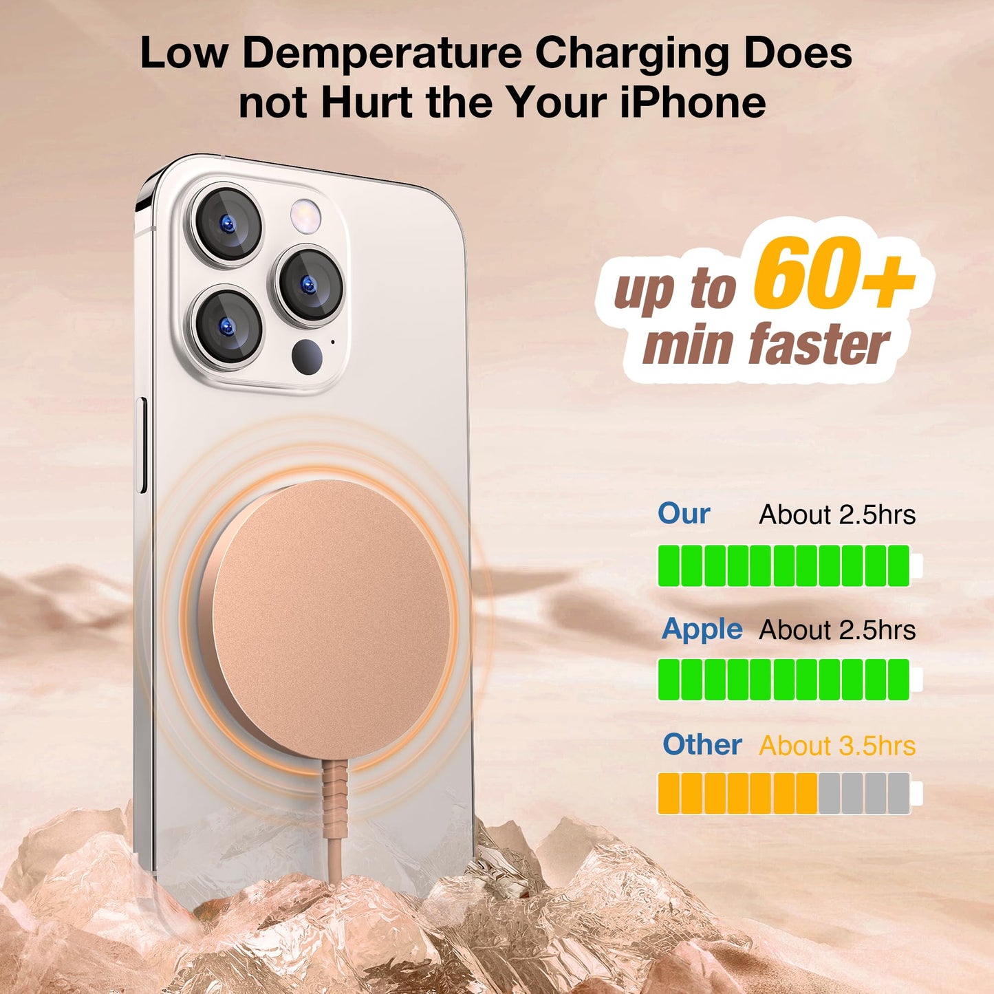 Magnetic Wireless Charging Pad for iPhone 16 15 14 13 12 Series & AirPods 4-2 Pro, Strong Magnet, Aluminum Alloy, USB-C/A Ports, Ultra-Thin & Portable, Ideal for Desk & Bedside