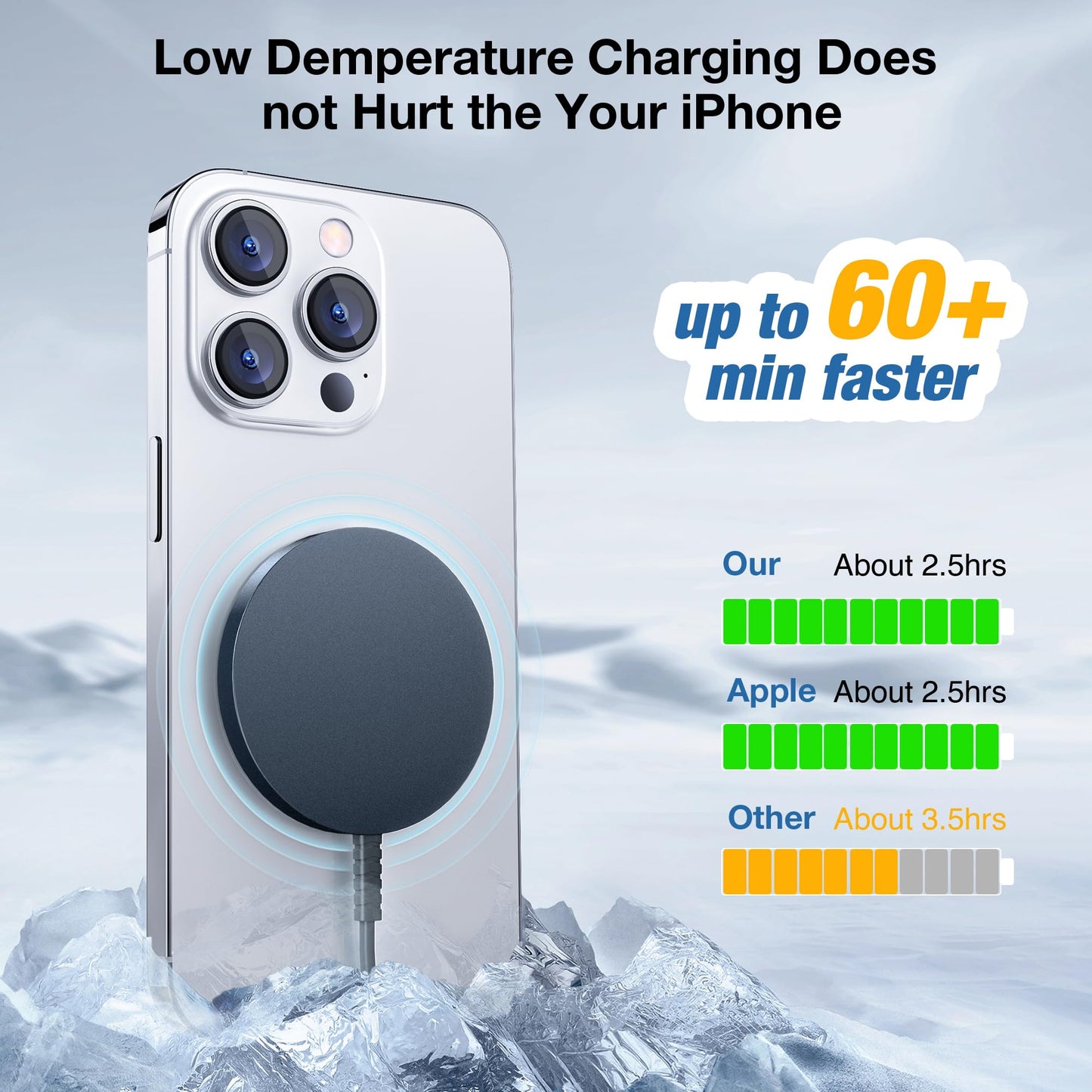Magnetic Wireless Charging Pad for iPhone 16 15 14 13 12 Series & AirPods 4-2 Pro, Strong Magnet, Aluminum Alloy, USB-C/A Ports, Ultra-Thin & Portable, Ideal for Desk & Bedside