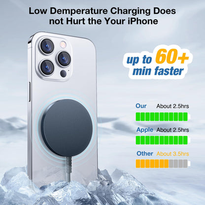 Magnetic Wireless Charging Pad for iPhone 16 15 14 13 12 Series & AirPods 4-2 Pro, Strong Magnet, Aluminum Alloy, USB-C/A Ports, Ultra-Thin & Portable, Ideal for Desk & Bedside
